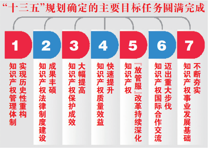 申长雨在2021年全国知识产权局局长会议上的工作报告(图2)