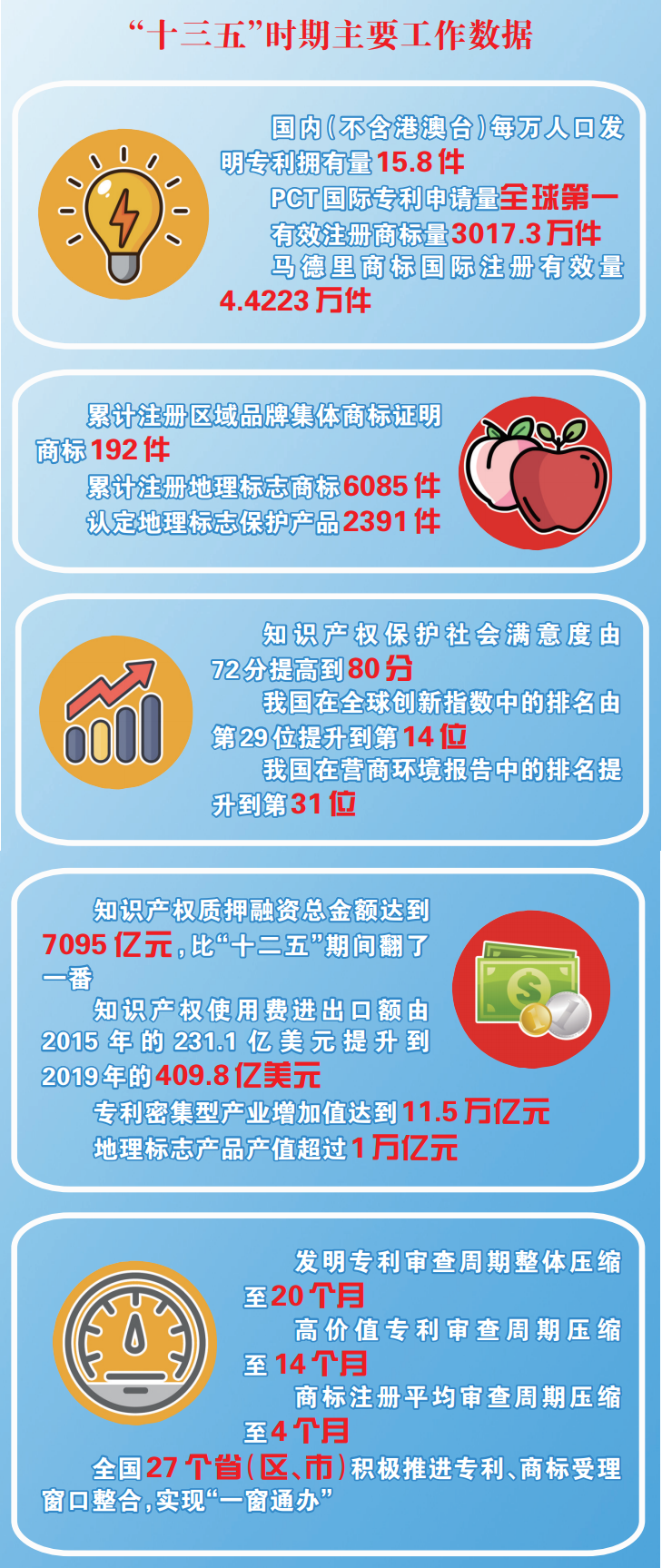 申长雨在2021年全国知识产权局局长会议上的工作报告(图4)