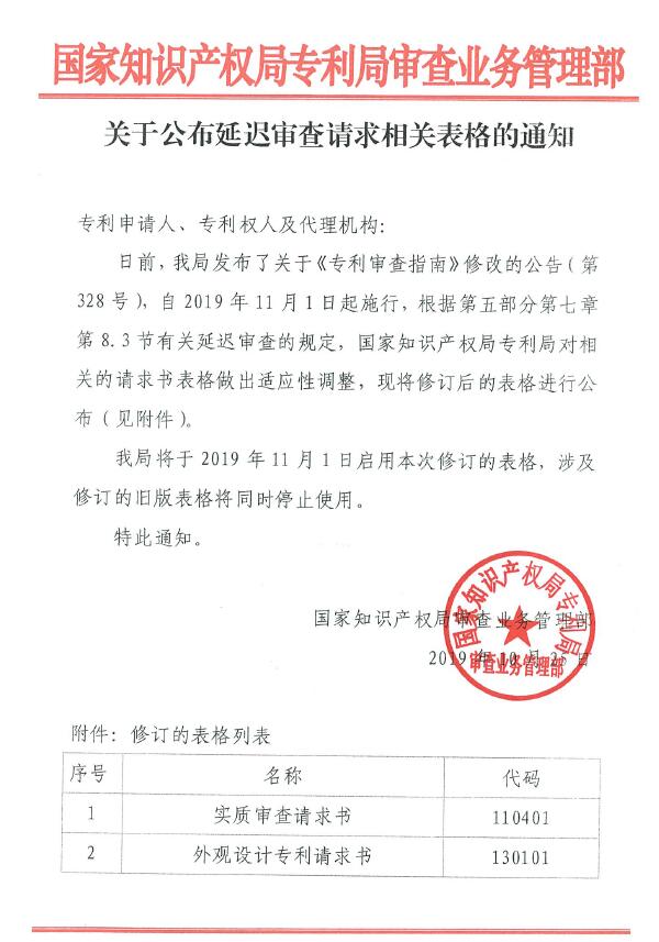 國家知識產權局專利審查業(yè)務管理部關于公布延遲審查請求相關表格的通知